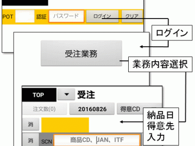 【ai】本物(=Java)開発者と偽物(=AppInventor)開発者の壁
