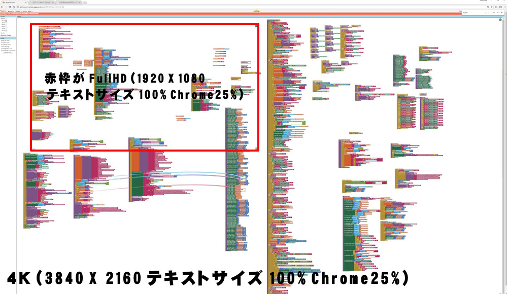 App Inventor開発には4Kモニター