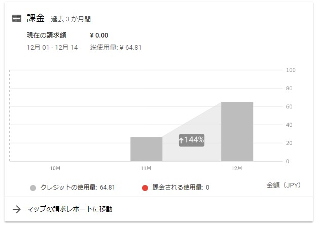 201811GoogleCloudPlatform：Geocoding API請求書