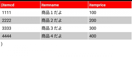 TableViewのLOOKSはかなりいい感じに！