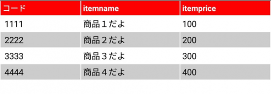 TableView導入最終調整