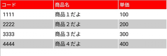 TableView導入にほぼ目処が付きました