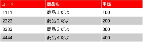 TableView導入にほぼ目処が付きました