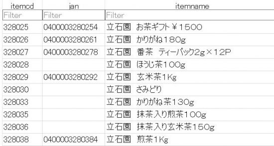 TableViewExtension本番アプリ導入準備：まずはカラムを減らす方法coalesce関数勉強中２：テストデータがこれ