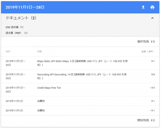 前月のGoogleCloudPlatformの利用料