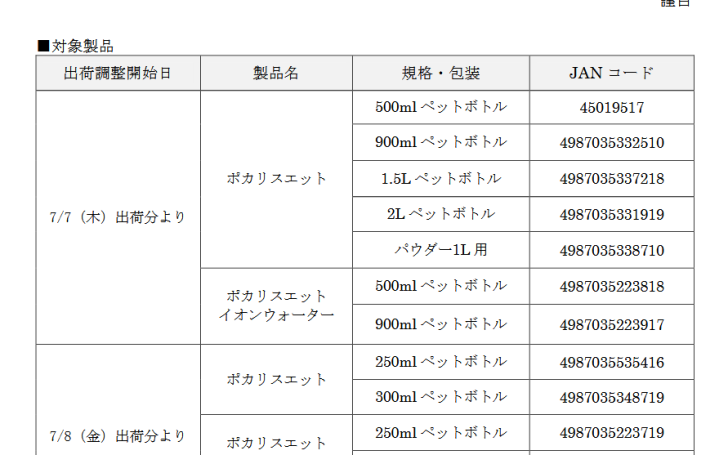 大塚製薬「ポカリスエット」シリーズ、メーカー出荷調整中